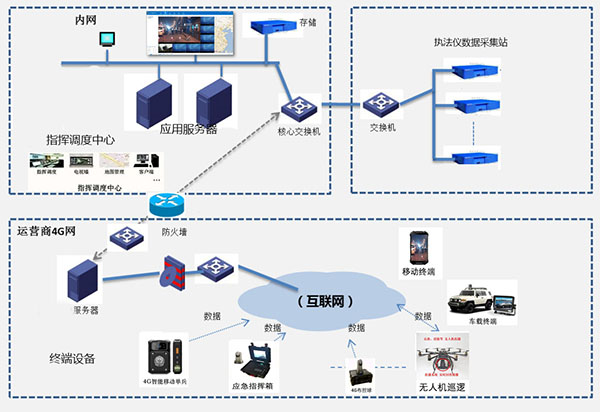 多网融合产品在网络技术服务中的创新实践
