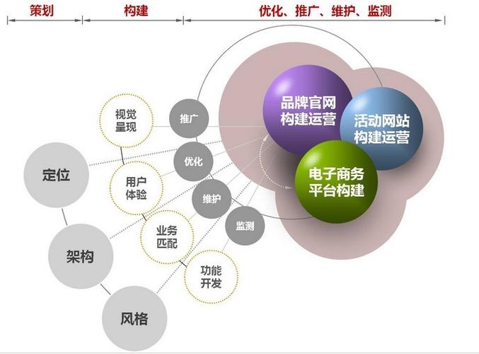 pooosee珀石 专注网络技术应用与产品销售，打造全方位网络技术服务