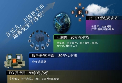 微软欲执云计算牛耳 详解其云战略与技术